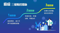 做自己健康第一责任人 癌症防治 早早行动 | 我院开展第28届全国肿瘤防治宣传周系列活动