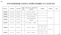 河西学院附属张掖人民医院2024年非事业编制工作人员招聘公告