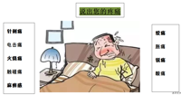 【张医“话”健康】全面了解癌痛，跟癌痛说拜拜