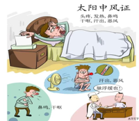 经方治疗甲流，大有可为