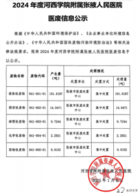 2024年河西学院附属张掖人民医院医废信息公示