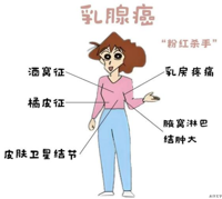 破解乳腺癌密码：从症状到预防，守护女性健康