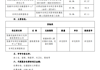 河西学院附属张掖人民医院工会会员生日蛋糕采购项目中标公告
