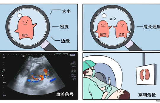 小心身体上那些鼓包，它们可能是癌症悄悄发来的信号！