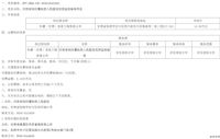 河西学院附属张掖人民医院视频监控维保项目中标公告