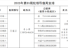 2025年第33周院领导值周安排
