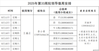 2025年第34周院领导值周安排