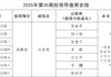 2025年第35周院领导值周安排
