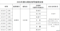 2025年第35周院领导值周安排