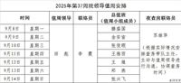 2025年第37周院领导值周安排
