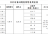 2025年第43周院领导值周安排
