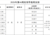 2025年第44周院领导值周安排