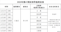 2025年第47周院领导值周安排