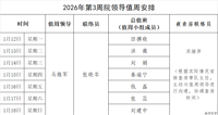 2026年第3周院领导值周安排