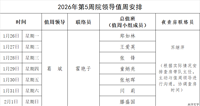2026年第5周院领导值周安排