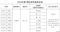 2026年第7周院领导值周安排