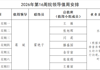 2026年第16周院领导值周安排