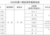 2026年第17周院领导值周安排
