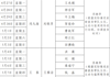 2026年第18-19周院领导值周安排