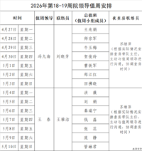 2026年第18-19周院领导值周安排