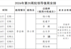 2026年第20周院领导值周安排