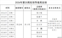 2026年第20周院领导值周安排
