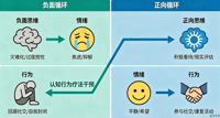点亮心灵的光芒：肿瘤患者的认知行为疗法指南