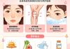 脸上的“蝴蝶”不是过敏，警惕系统性红斑狼疮