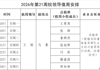 2026年第21周院领导值周安排