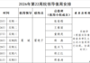 2026年第22周院领导值周安排