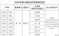 2026年第22周院领导值周安排