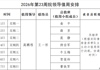 2026年第23周院领导值周安排