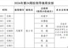 2026年第24周院领导值周安排