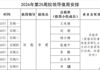 2026年第25周院领导值周安排