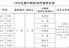 2026年第29周院领导值周安排