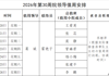 2026年第30周院领导值周安排