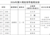 2026年第31周院领导值周安排
