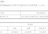 河西学院附属张掖人民医院308nm准分子紫外光皮肤治疗仪采购项目（二次）中标结果公告