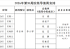 2026年第35周院领导值周安排
