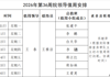 2026年第36周院领导值周安排