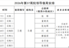 2026年第37周院领导值周安排