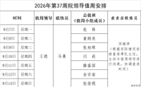 2026年第37周院领导值周安排