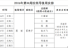2026年第38周院领导值周安排