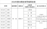 2026年第38周院领导值周安排