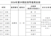 2026年第39周院领导值周安排