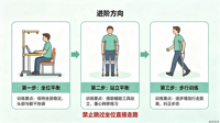 别急着走路！脑卒中康复第一步，先练好“坐”