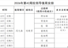 2026年第42周院领导值周安排