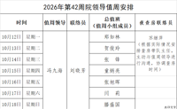 2026年第42周院领导值周安排