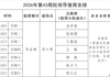 2026年第43周院领导值周安排