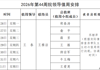 2026年第44周院领导值周安排